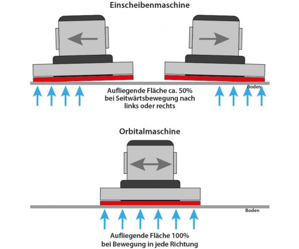 TITAN MONOBROSSE ORBITAL